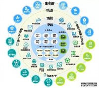 游戏账号交易平台
