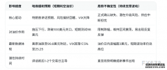 美原油暴跌破100美元VIX同步大降地缘缓和预期升