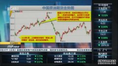 WTI原油期货向上触及100美元桶最新报100